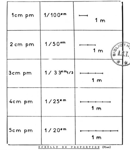 échelles de plan